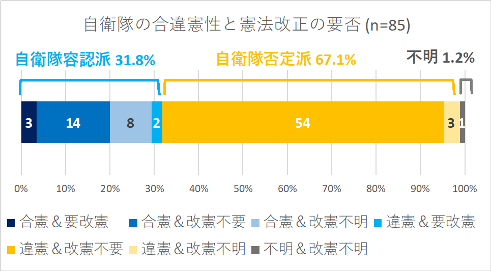 Survey_Constitution9th_Asahi_1